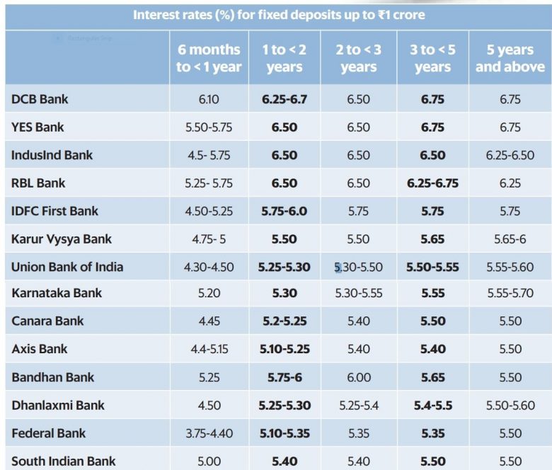 is Fixed deposit good investment? When FD is right choice? - Mutual ...